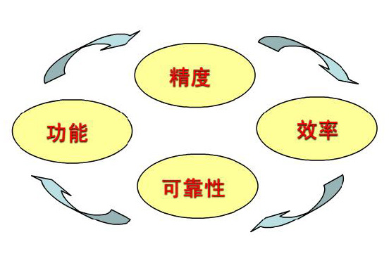 气体质量流量控制器的自我诊断技术